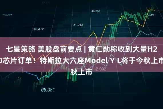 七星策略 美股盘前要点 | 黄仁勋称收到大量H20芯片订单！特斯拉大六座Model Y L将于今秋上市